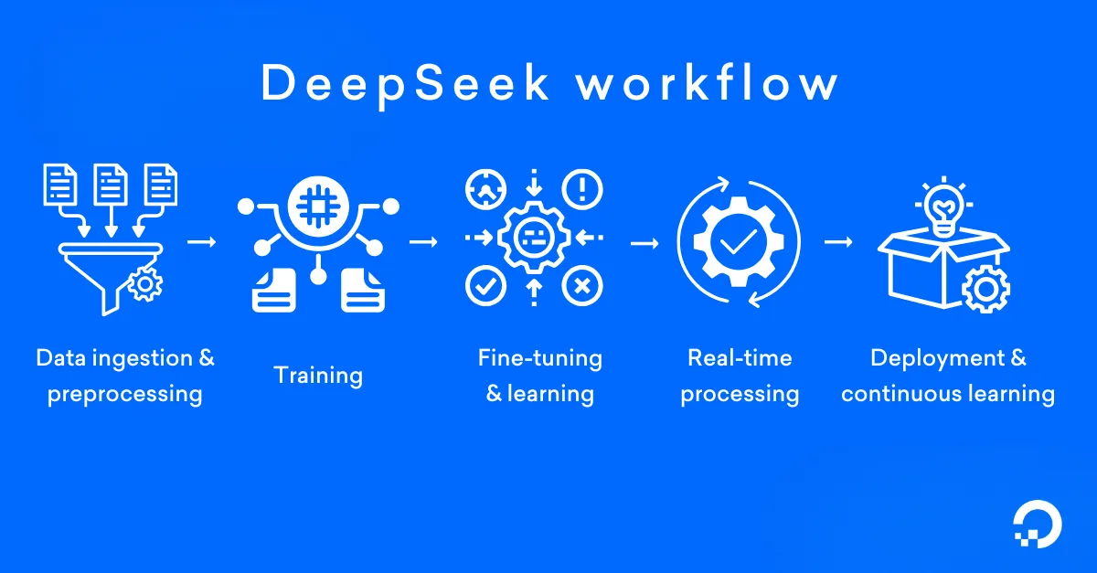 DeepSeek 